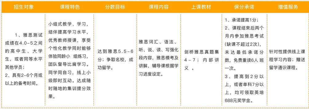 雅思5.5~6分班