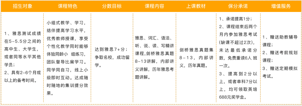 雅思6.5~7分班