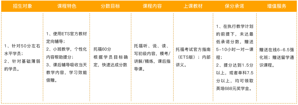 托福考试预备班