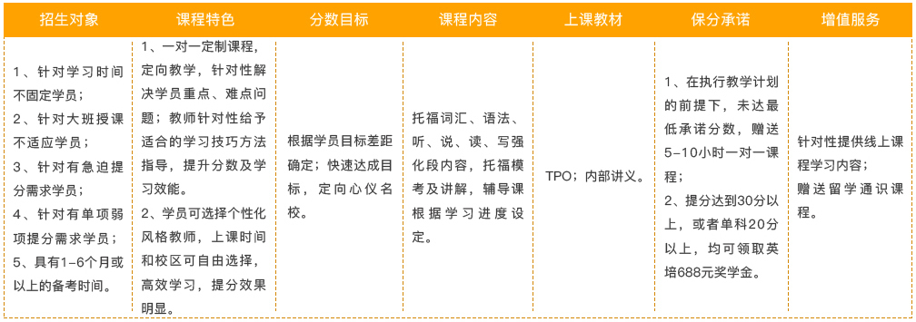 托福VIP班