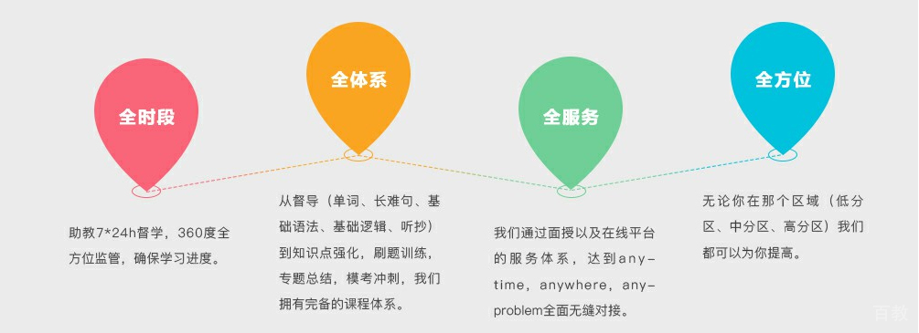 教学特点