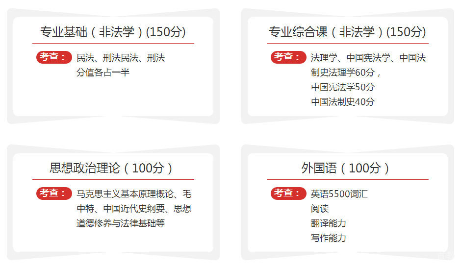 北京法硕考研培训