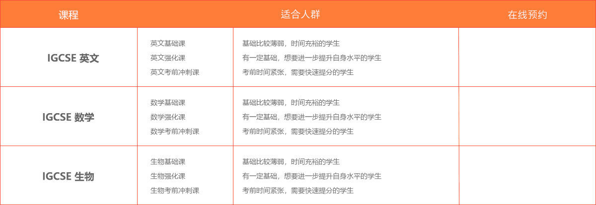 北京IGCSE课程培训
