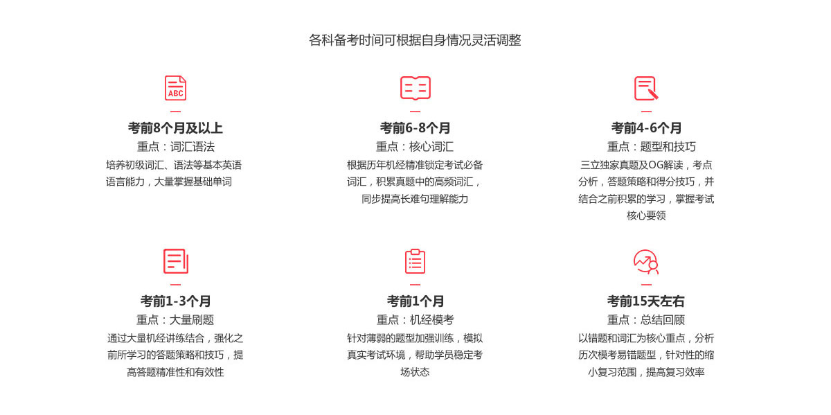备考计划