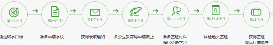 石家庄加拿大中学申请攻略
