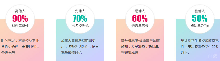 加拿大本科申请攻略
