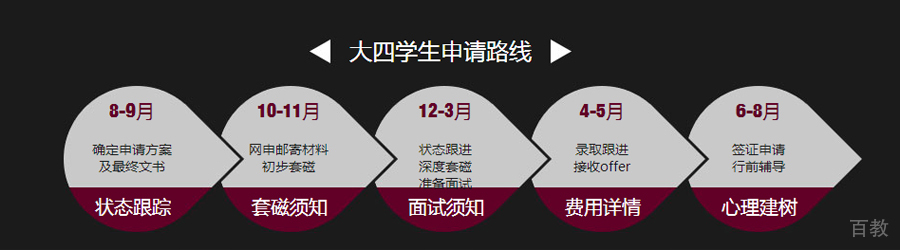 石家庄英国中学留学申请攻略