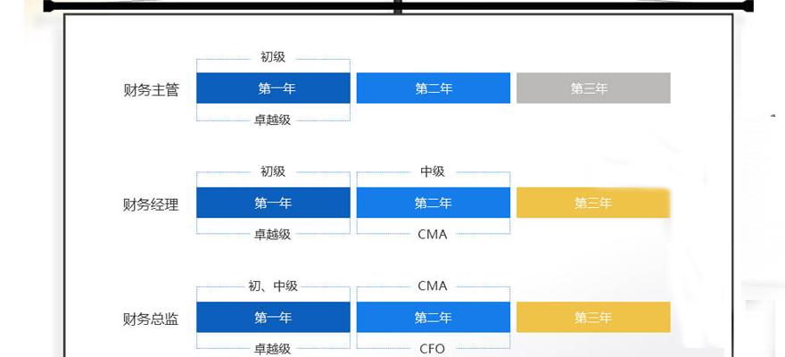 石家莊財務(wù)實戰(zhàn)培訓(xùn)班