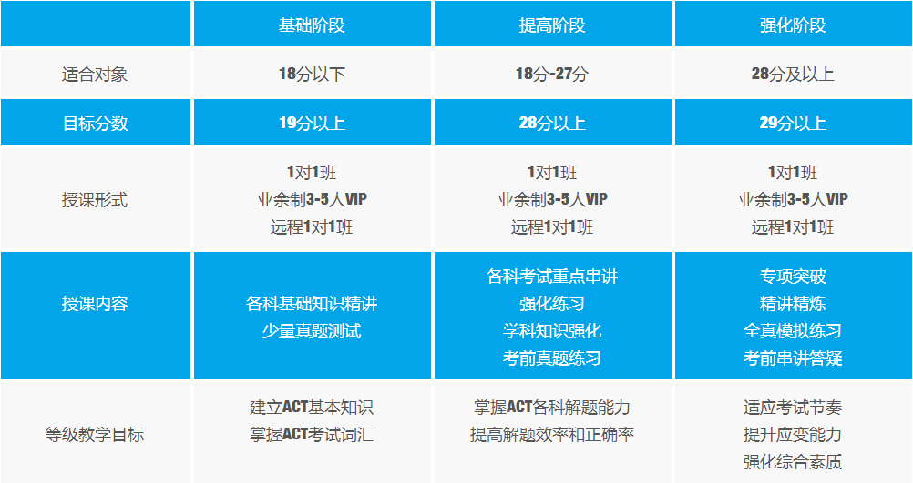 课程学制