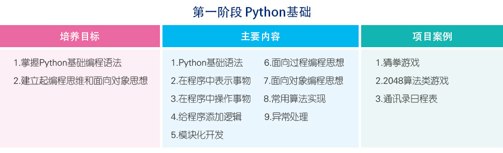 北京Python人工智能培训