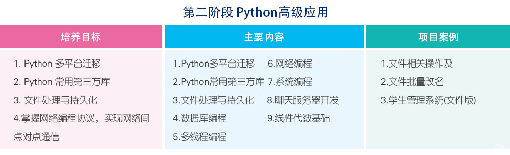 北京Python人工智能培训