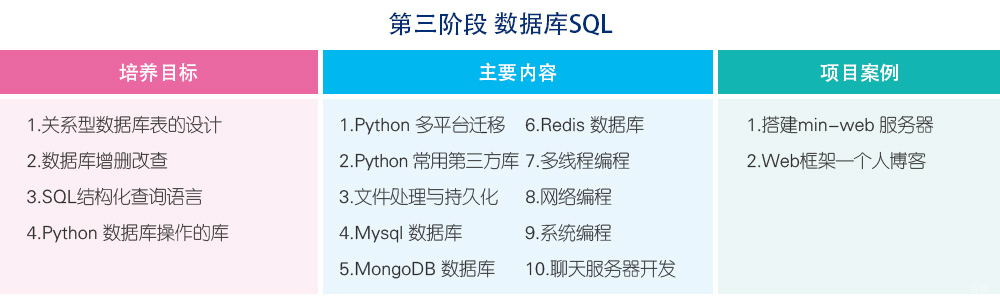 北京Python人工智能培训