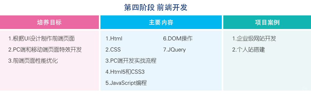 北京Python人工智能培训