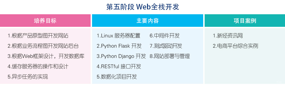 北京Python人工智能培训