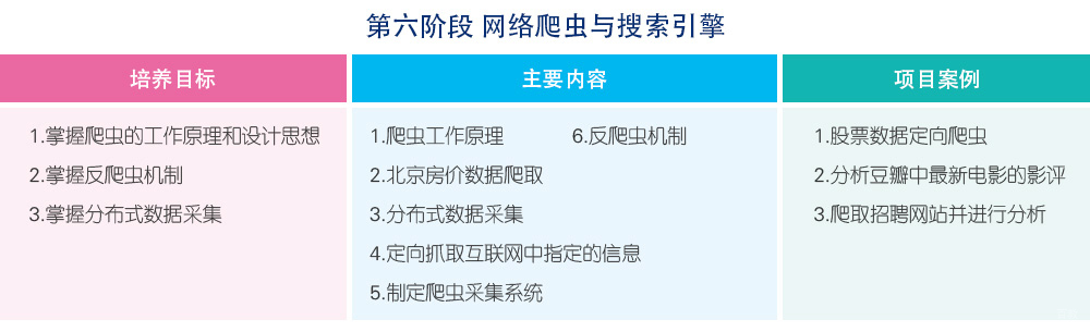 北京Python人工智能培训