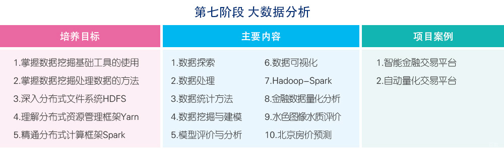 北京Python人工智能培训