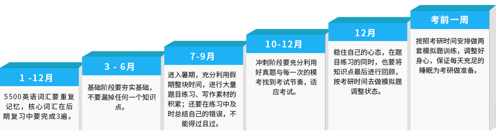 北京Mpacc培训