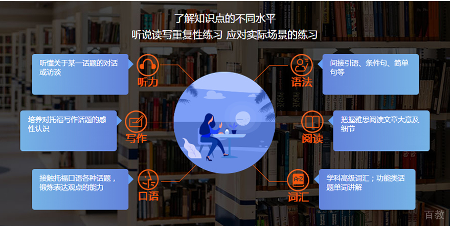 上海托福一对一哪家好