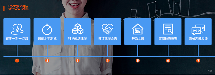 个性化学习指导