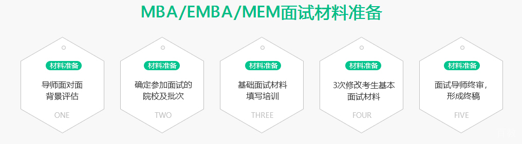 MBA提前面试培训