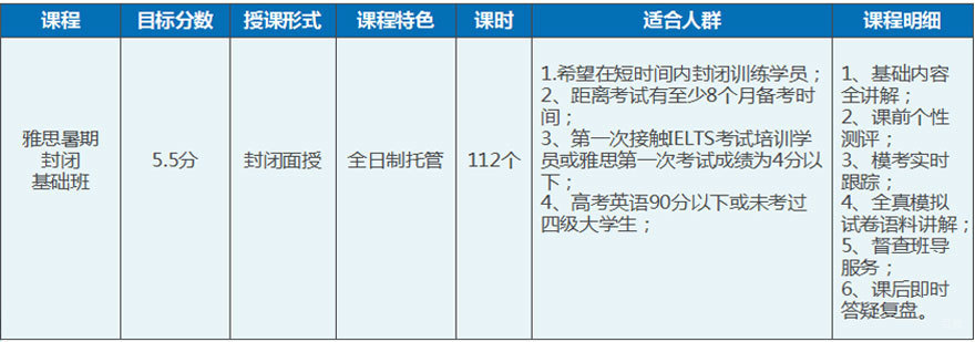 雅思教材展示