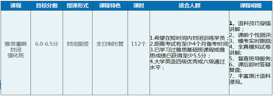 雅思小班授课场景