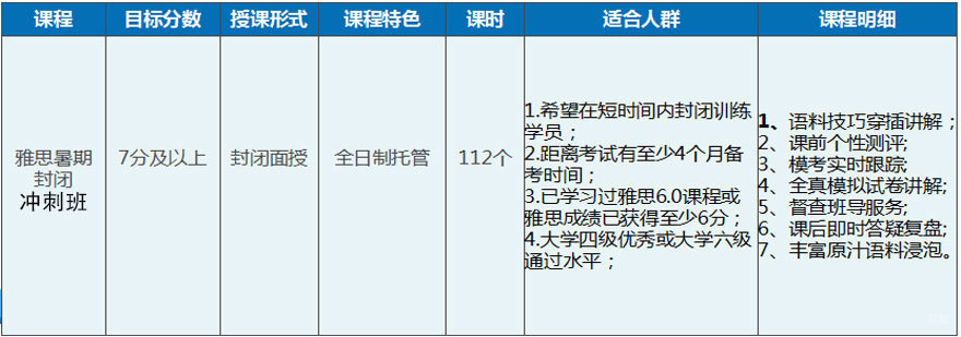 雅思冲刺课程安排