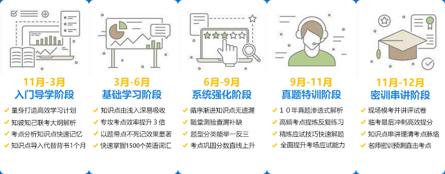 北京MBA网络课程