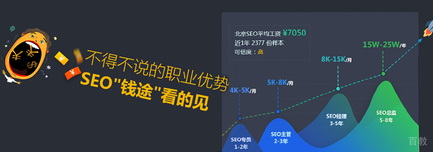 SEO课程