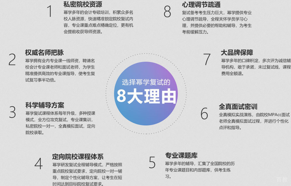 北京MPAcc复试培训