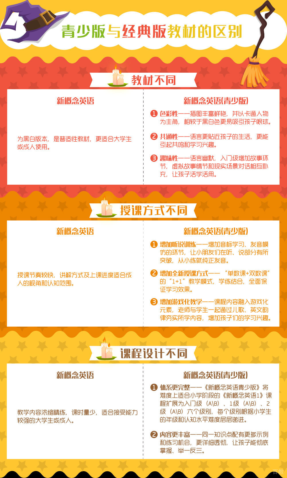 北京新概念英语培训