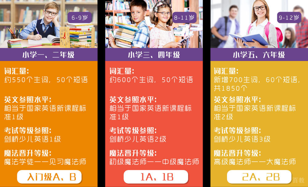 北京新概念英语培训
