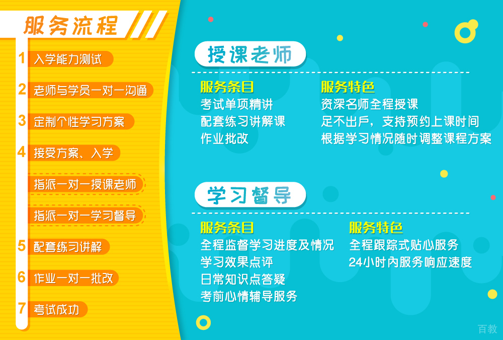 北京小学全科一对一培训
