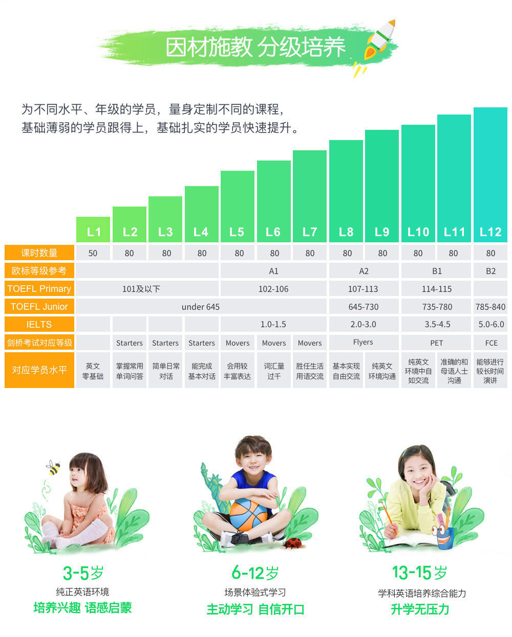 北京少儿英语培训