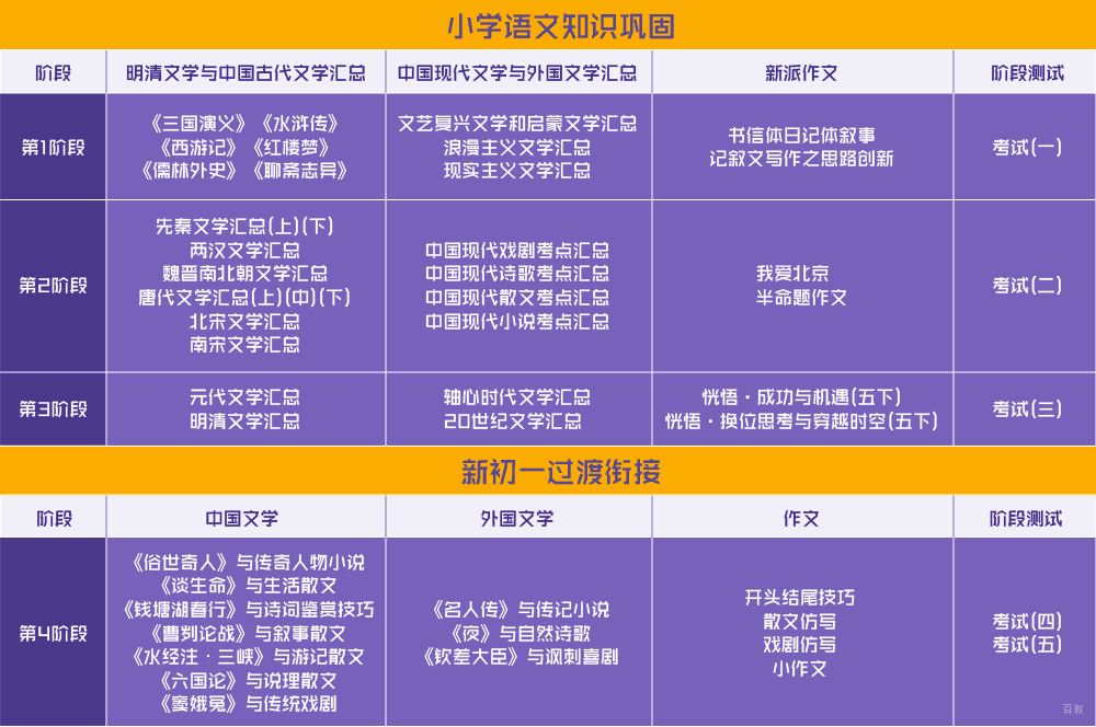 北京小学语文辅导机构,北京小学语文辅导哪里好,北京小学语文培训机构哪家好