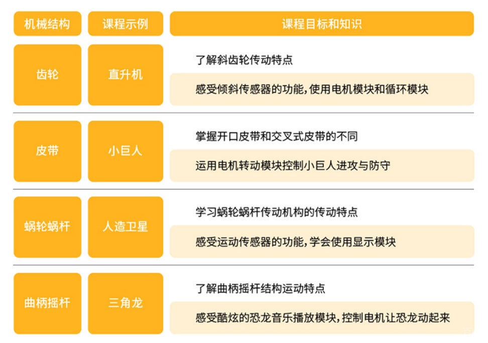 北京少儿机器人培训