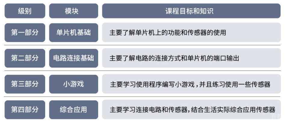 青少年Python编程培训