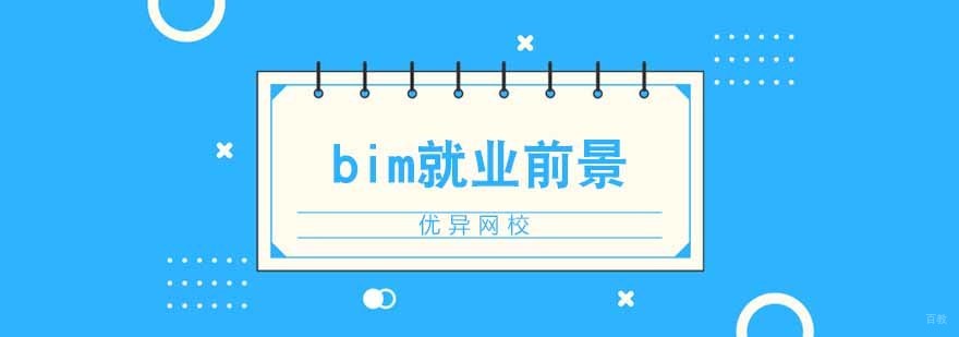bim前景