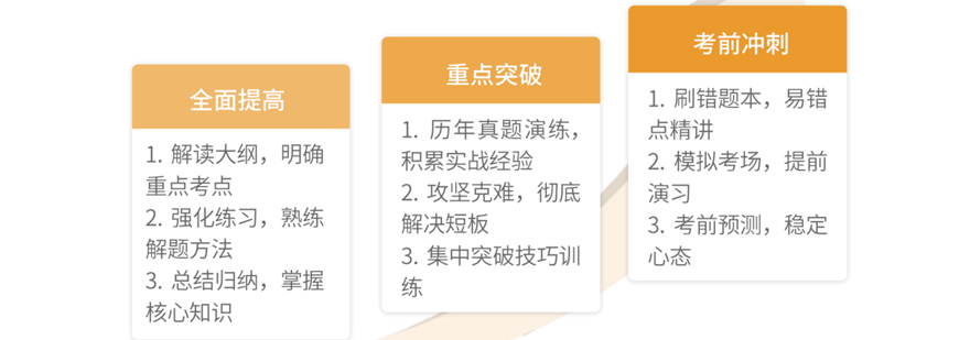 中医专业定向营 中医专业定向营