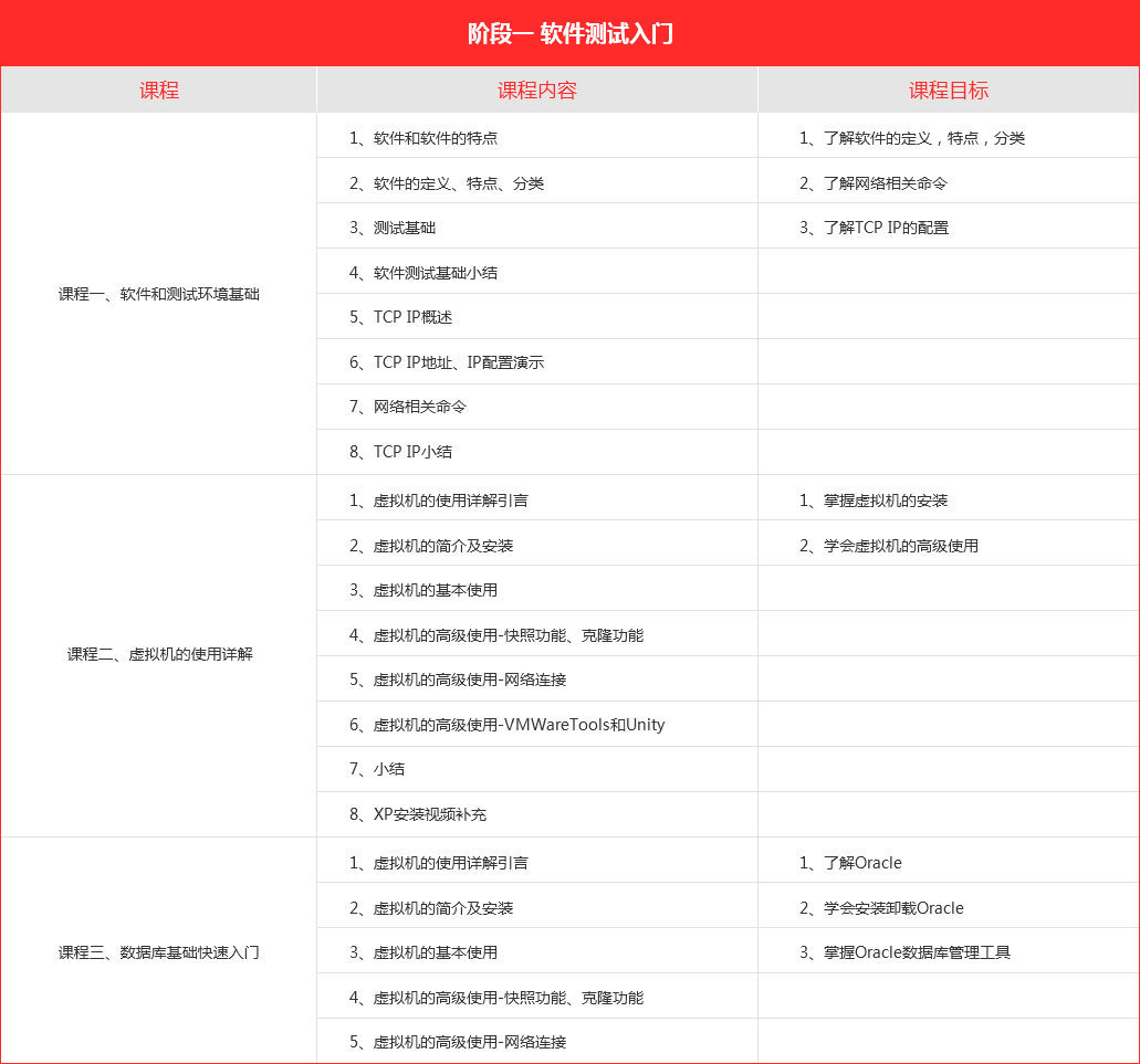 北京软件测试工程师培训
