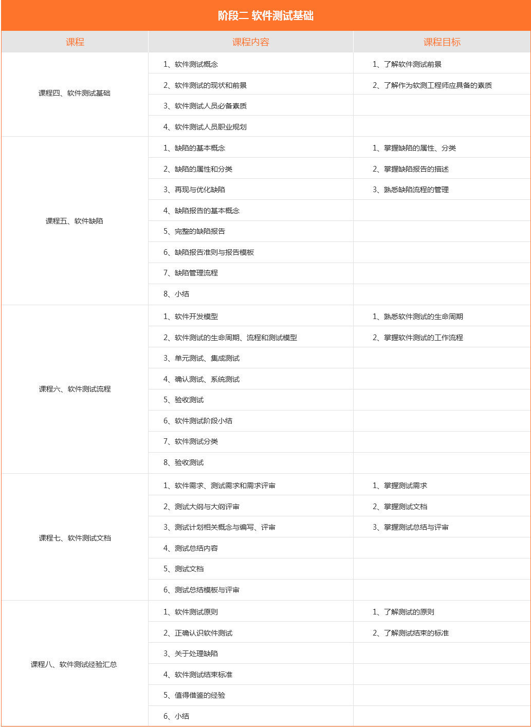 北京软件测试工程师培训