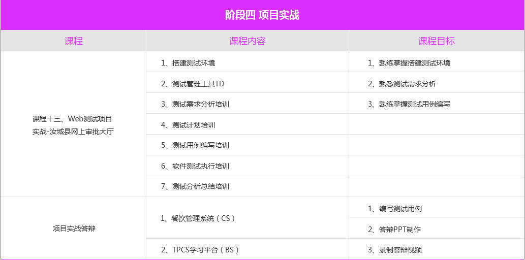 北京软件测试工程师培训