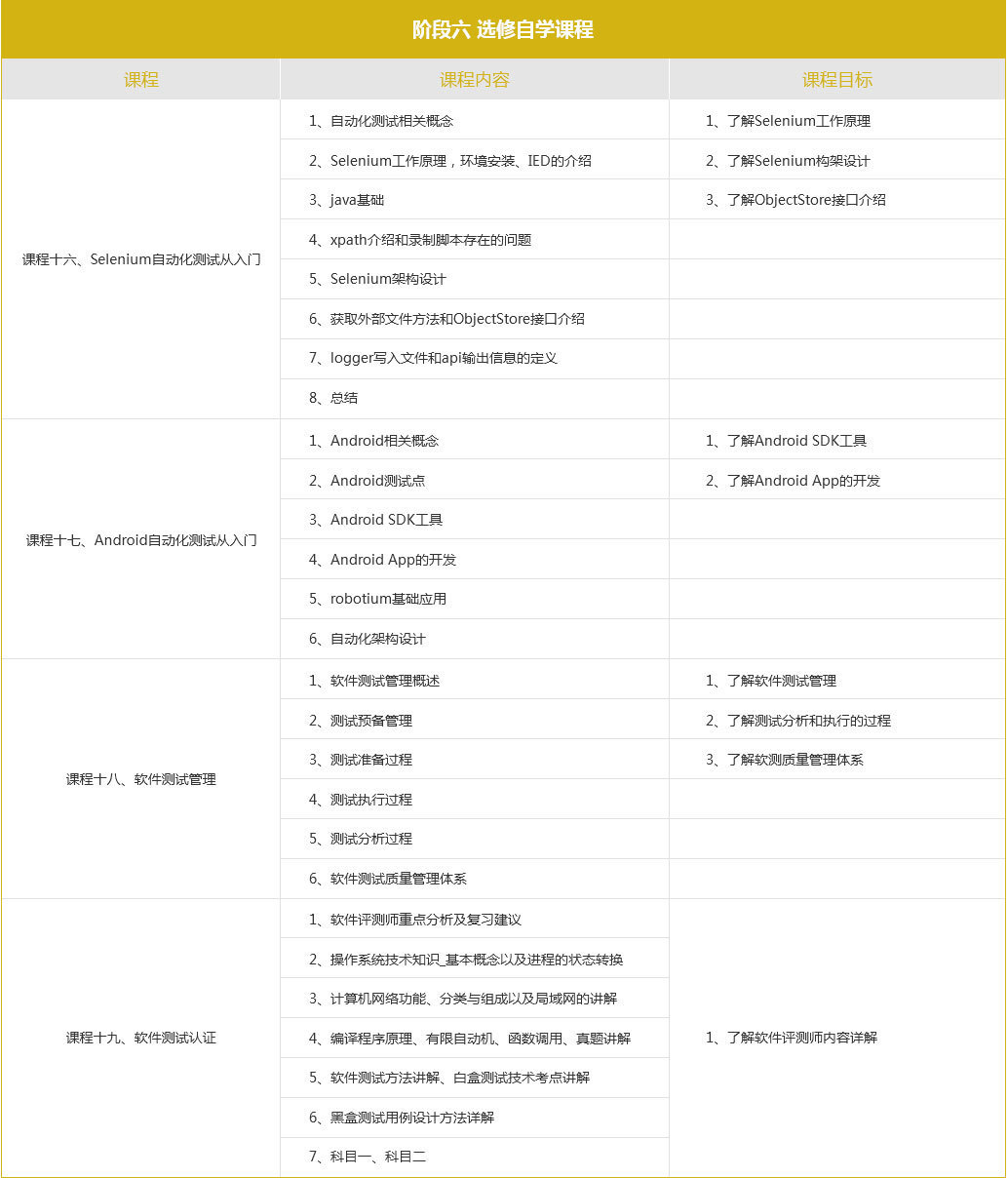 北京软件测试工程师培训