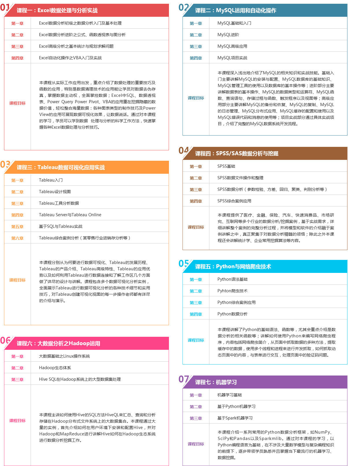 北京数据分析挖掘培训