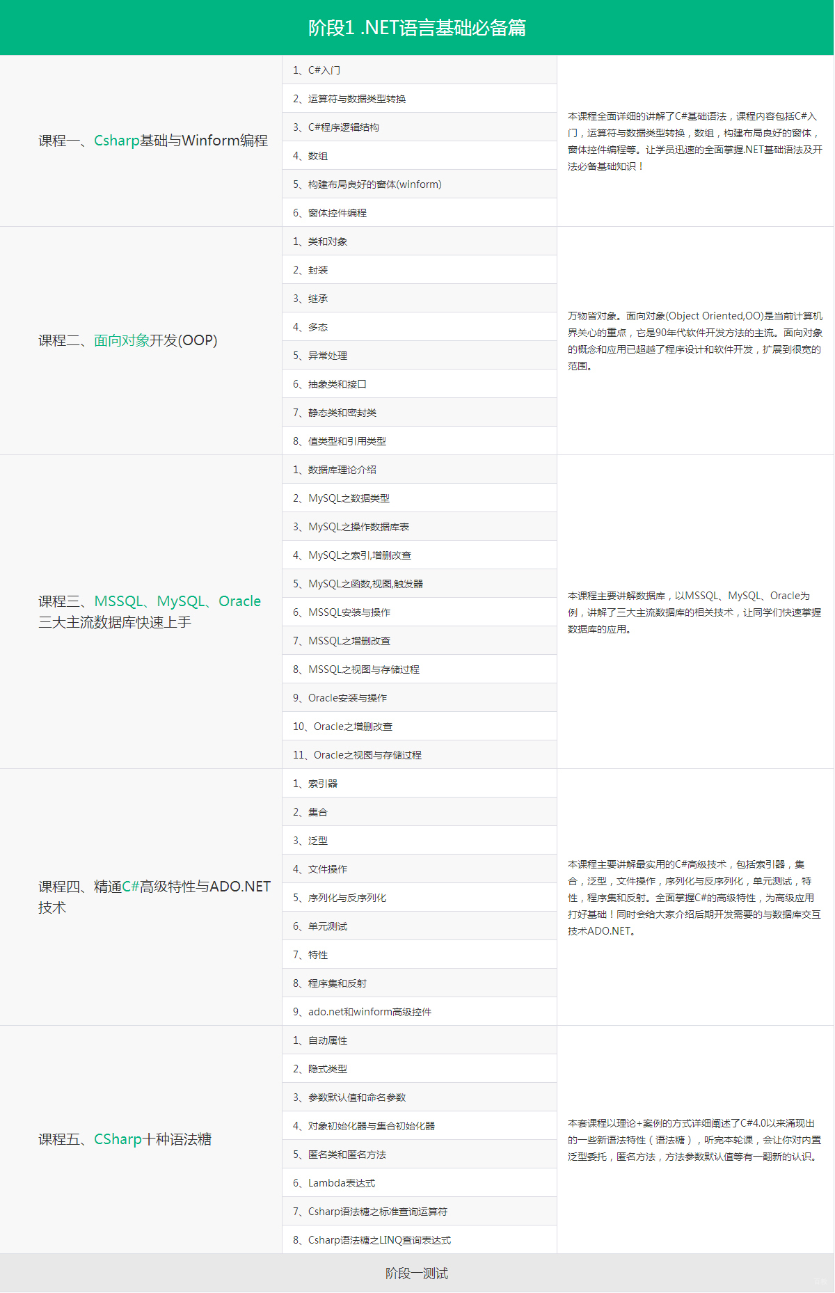 北京.NET开发培训