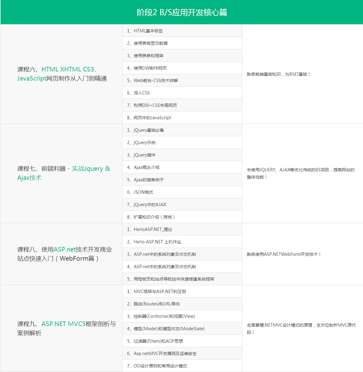 北京.NET开发培训