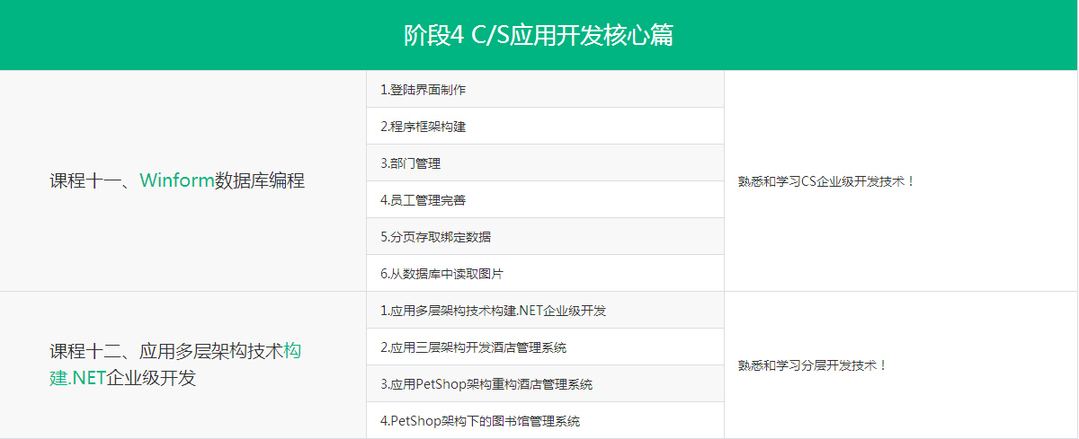 北京.NET开发培训