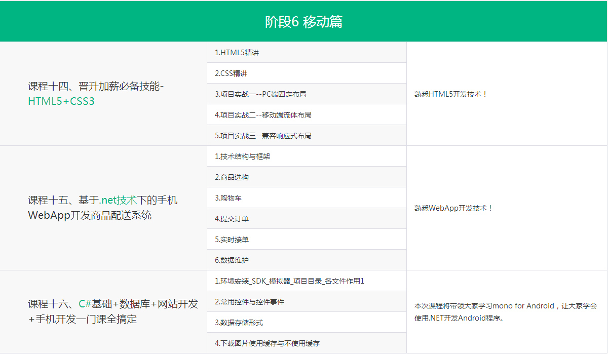北京.NET开发培训