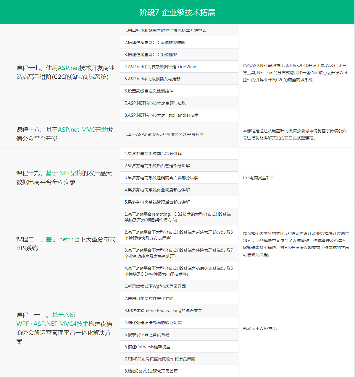 北京.NET开发培训