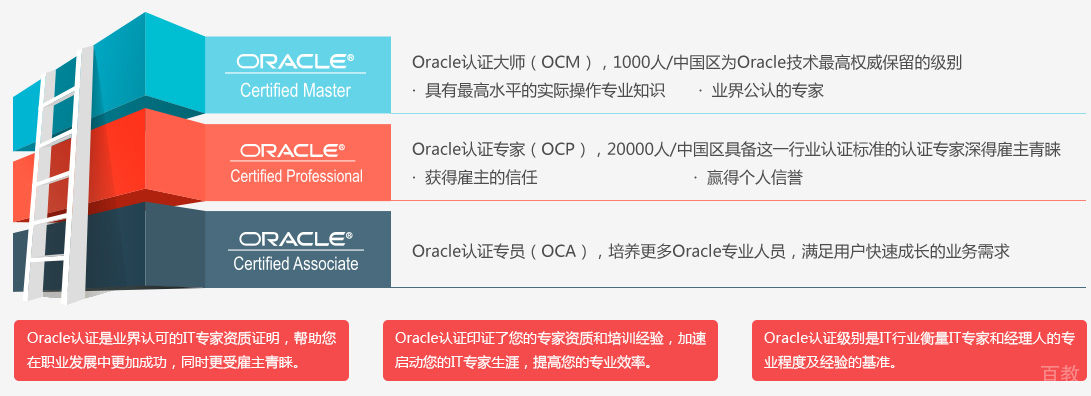 北京OCP认证培训